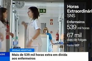 Dívidas dos hospitais