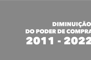 O poder de compra dos trabalhadores diminui entre 2011 e 2022