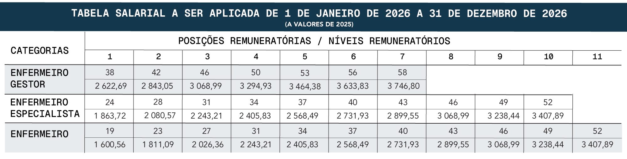 Acordo Apressado Acordo Insuficiente SEP